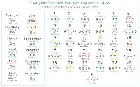 誕生日の言葉1
