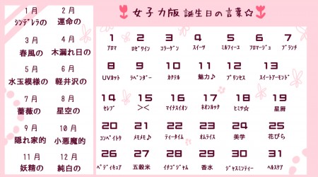 誕生日の言葉2