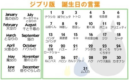 誕生日の言葉3