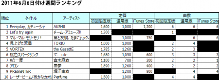 CDランキング